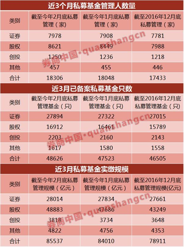 最新百亿私募全国分布图：你想遇见的“金主”就在这里