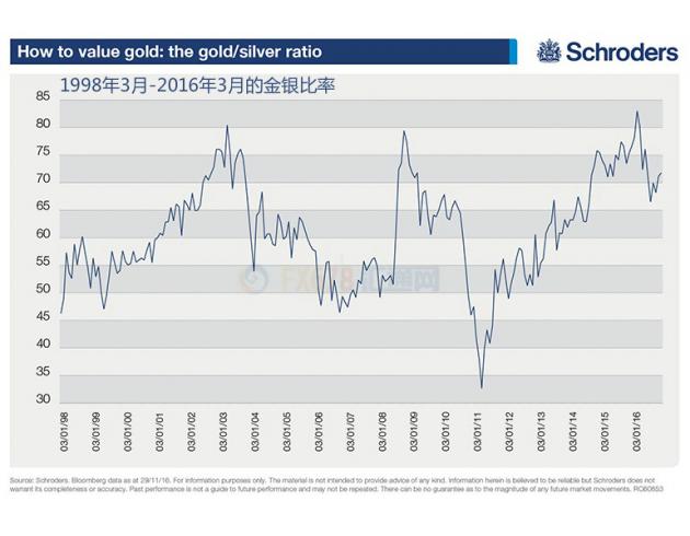 施罗德集团2017展望报告：更多“黑天鹅”或推高金价