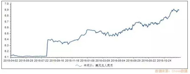 當(dāng)時有分析稱，這是央行在發(fā)出加息信號，貨幣政策拐點(diǎn)明確。