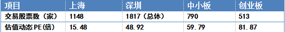 和信投顾：振荡收阴—— 负面因素待观察  