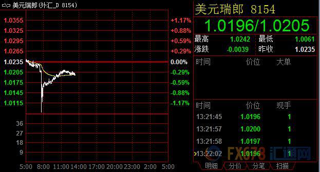 全球汇市无故掀起惊涛骇浪，高频算法交易再受多方质疑