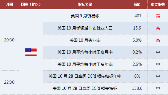 11月4日各个时段黄金交易提醒