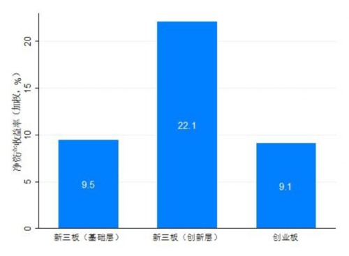 新三板创新层和创业板 哪个版块更强？ 