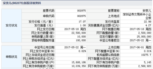 上海洗霸、安奈儿6月1日上市 定位分析 