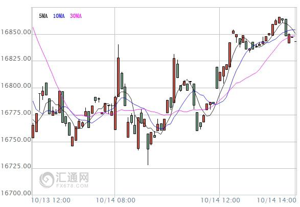 【亞股收盤】大多上漲，滬指錄得七連陽