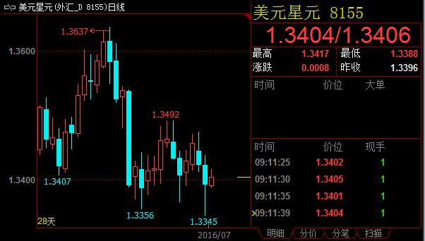 FED货币政策前景迷离，美元兑亚洲货币沉沦