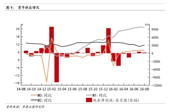 转型分化进行中，金融稳健布局时——金融行业动态跟踪 