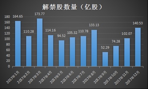 新三板+