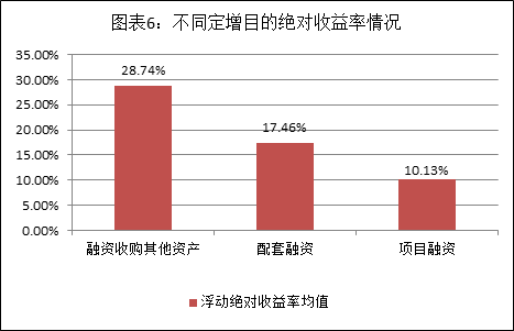 　　资料来源：Wind资讯、富国大通投研中心