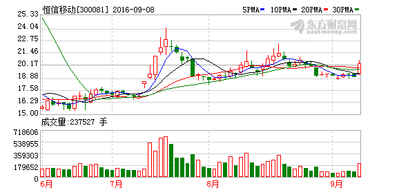 K图 300081_2