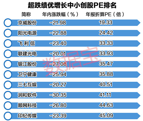 机构调研作为资产配置的前戏，调研频率暴增提高了未来配置相关标的的可能性。叠加沪指创指交替走强的“惯例”，其明年的市场表现值得期待。其中今年业绩有望大幅增长的超跌股，值得重点考察。