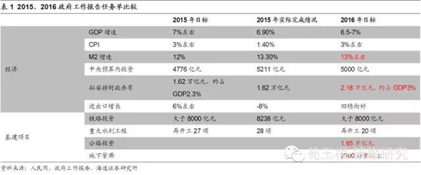 海通证券荀玉根：珍惜政策暖风期，不忘折返跑