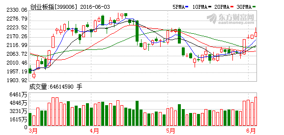 K图 399006_2