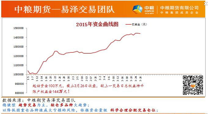 本欄目操作建議有中糧期貨華南區(qū)梁仲培提供，操作建議僅供參考，依此入市風(fēng)險(xiǎn)自負(fù)，更多操作建議可聯(lián)系咨詢我們。