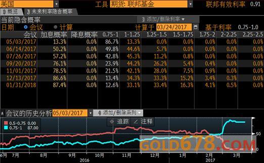 三月金价迎来收官之战，五大基本面看点不容错过