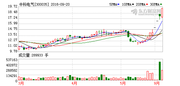 K图 300035_2