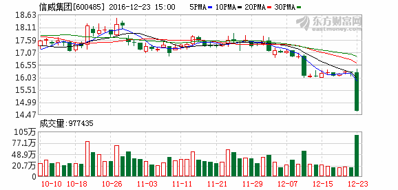 K图 600485_1