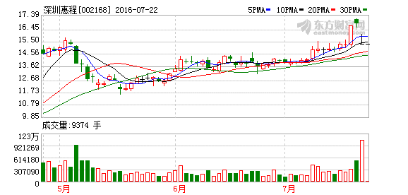 K图 002168_2