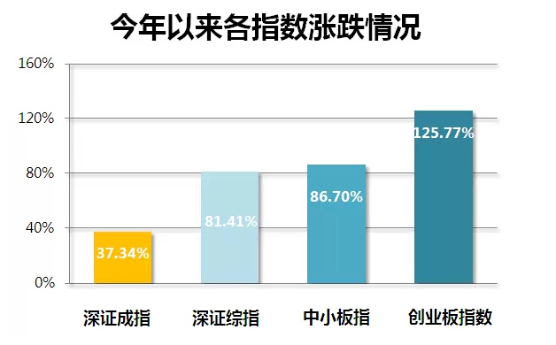 中國納指今天誕生！20年一遇的機(jī)會(huì)不容錯(cuò)過 