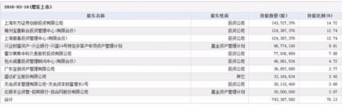 上市公司豪擲8.82億購百合網(wǎng) 賣方半年收益29% 