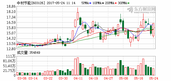 K图 603126_1