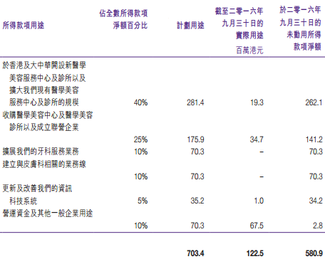 玻尿酸脸盛行 医美概念股竟无缘高升？