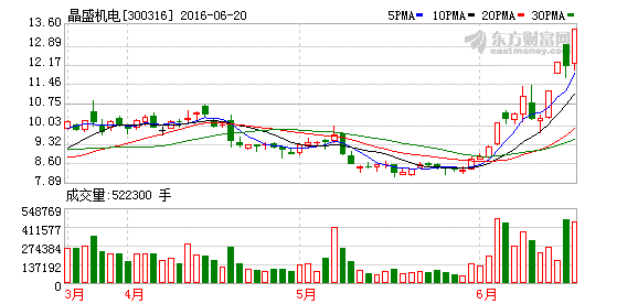 K图 300316_2