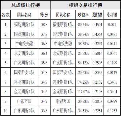 國內(nèi)玉米市場供大于求現(xiàn)象依然存在，即便不考慮兩億多噸的國儲庫存，10月下旬以后，東北玉米集中上市，“市場化收購”造成的賣糧難問題將繼續(xù)施壓玉米銷售報價。