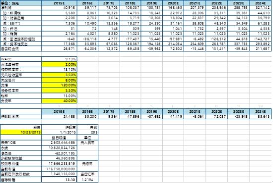圖片來(lái)源：新浪財(cái)經(jīng)