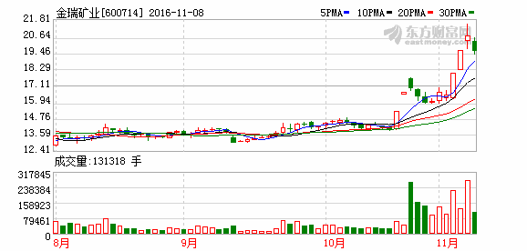 K图 600714_1