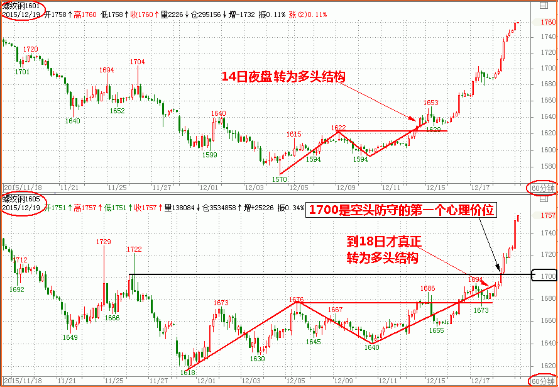 點擊看大圖 涅風看盤:千帆過盡勿忘初心 之黑系暴動