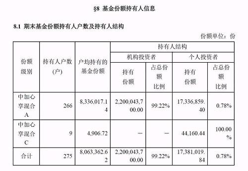 北京一位混合型基金经理说，这类基金净值暴涨的现象一般是资金大额赎回造成的，这两只基金净值都是在节前暴涨，很可能是因为年末资金面紧张，一些机构会有赎回资金、满足短期流动性的需求。