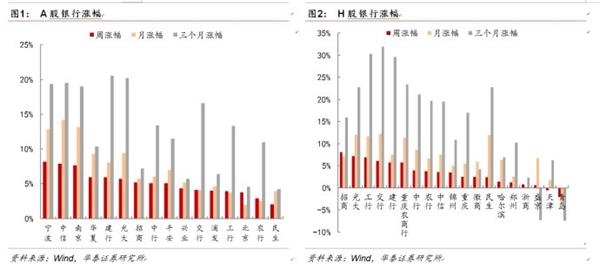 改革出利好，金融稳健行--金融行业动态跟踪 