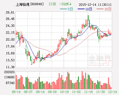 上海临港：以募集资金参与向子公司增资