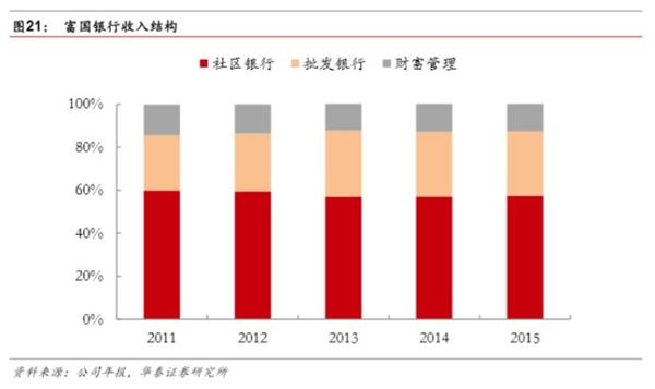 市场化之基因，特色化之道路-民营银行发展专题研究 