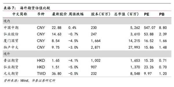 转型分化进行中，金融稳健布局时——金融行业动态跟踪 