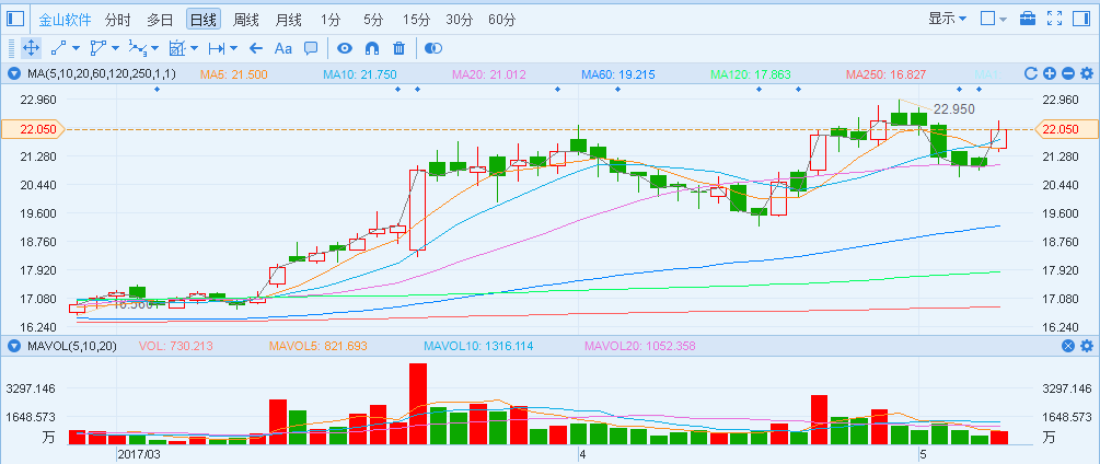 1494299117454231.png blob.png