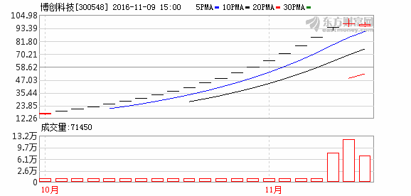 K图 300548_2