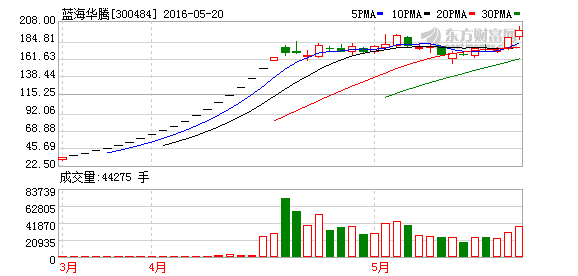 K图 300484_2