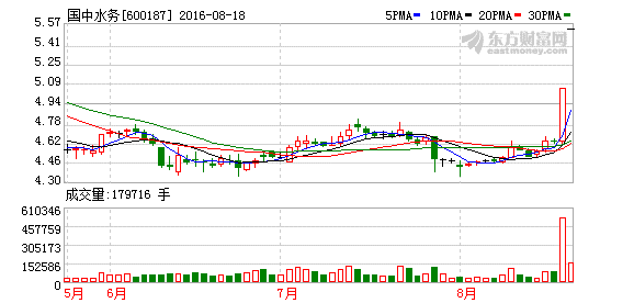 K图 600187_1