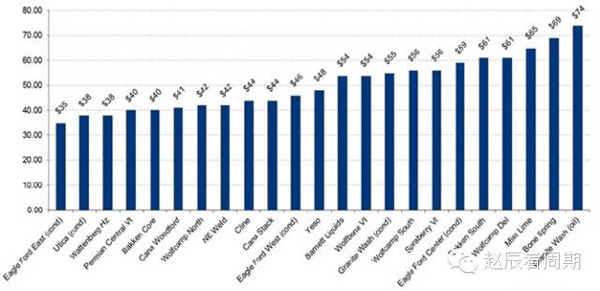 資料來源：IEA，東方證券研究所