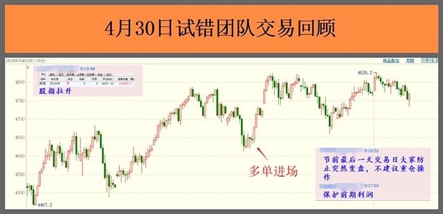 5月4日邵徽翔交易提示