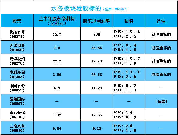 多地水價(jià)即將上漲 哪些港股能“順?biāo)兄邸?