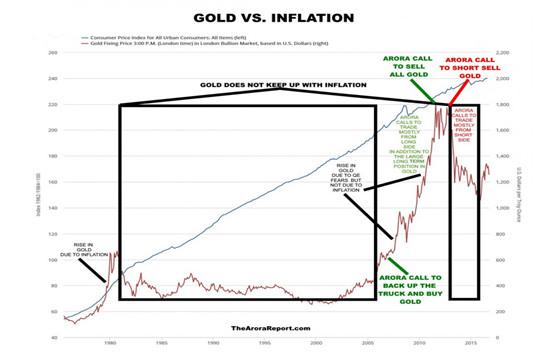 本文將介紹黃金、白銀、石油、銅、鎳、鋅、鐵礦石、木材和房地產(chǎn)等硬資產(chǎn)。