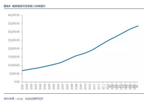 华安证券徐阳：金融监管趋严下的资产配置 