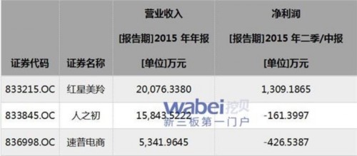 新三板奶企业一览表(wabei