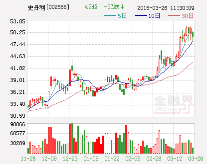 史丹利：通过高新技术企业再次认定