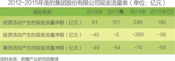 中国智能硬件行业发展现状与前景分析预测