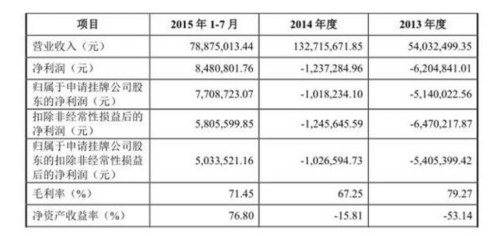 新三板將迎第一家火鍋股：毛利率達70%