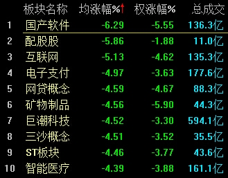 A股尾盘上演V型逆转 